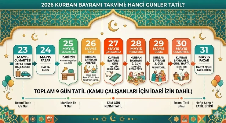 Kurban Bayramı 2026