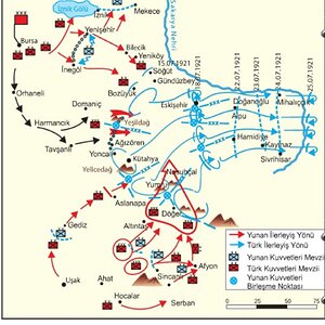 Eskişehir - kütahya savaşları