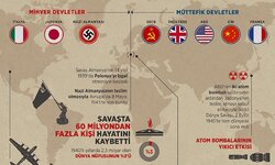 Çağdaş Türk ve Dünya Tarihi 2.Ünite Ders Notu
